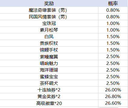 买球平台十大外围官方版盛世天下腾讯游戏下载